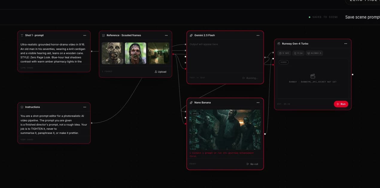 The Director canvas: prompt, references, enhance, keyframe and renderer wired as nodes